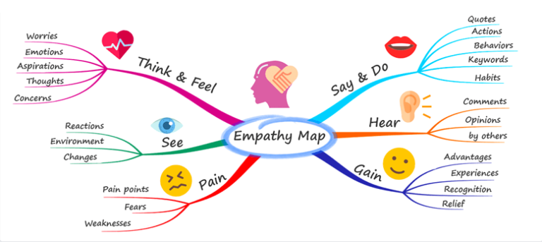 mind map