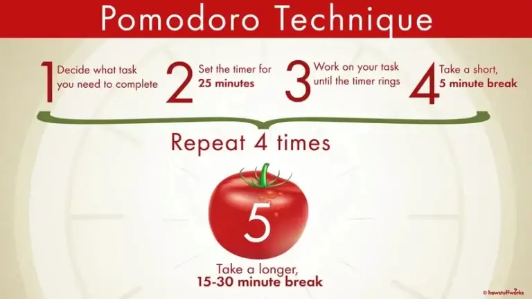 pomodoro metoda