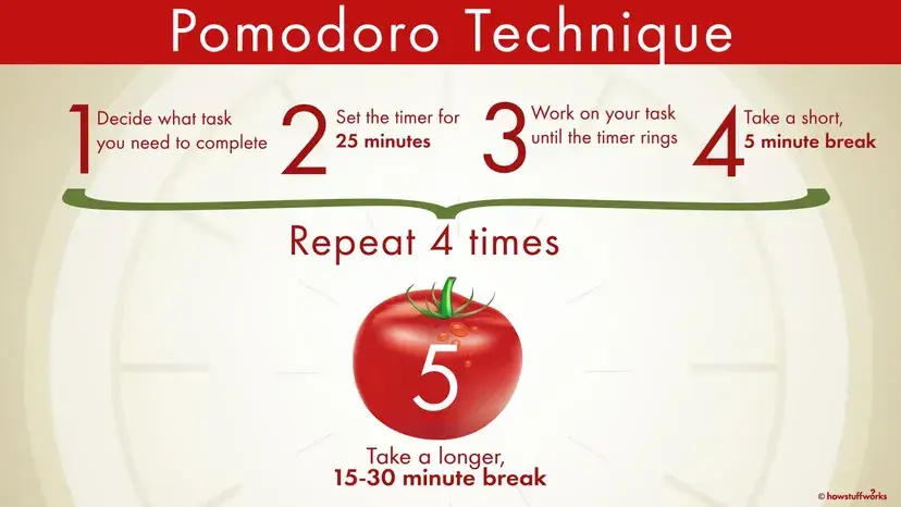 pomodoro metoda