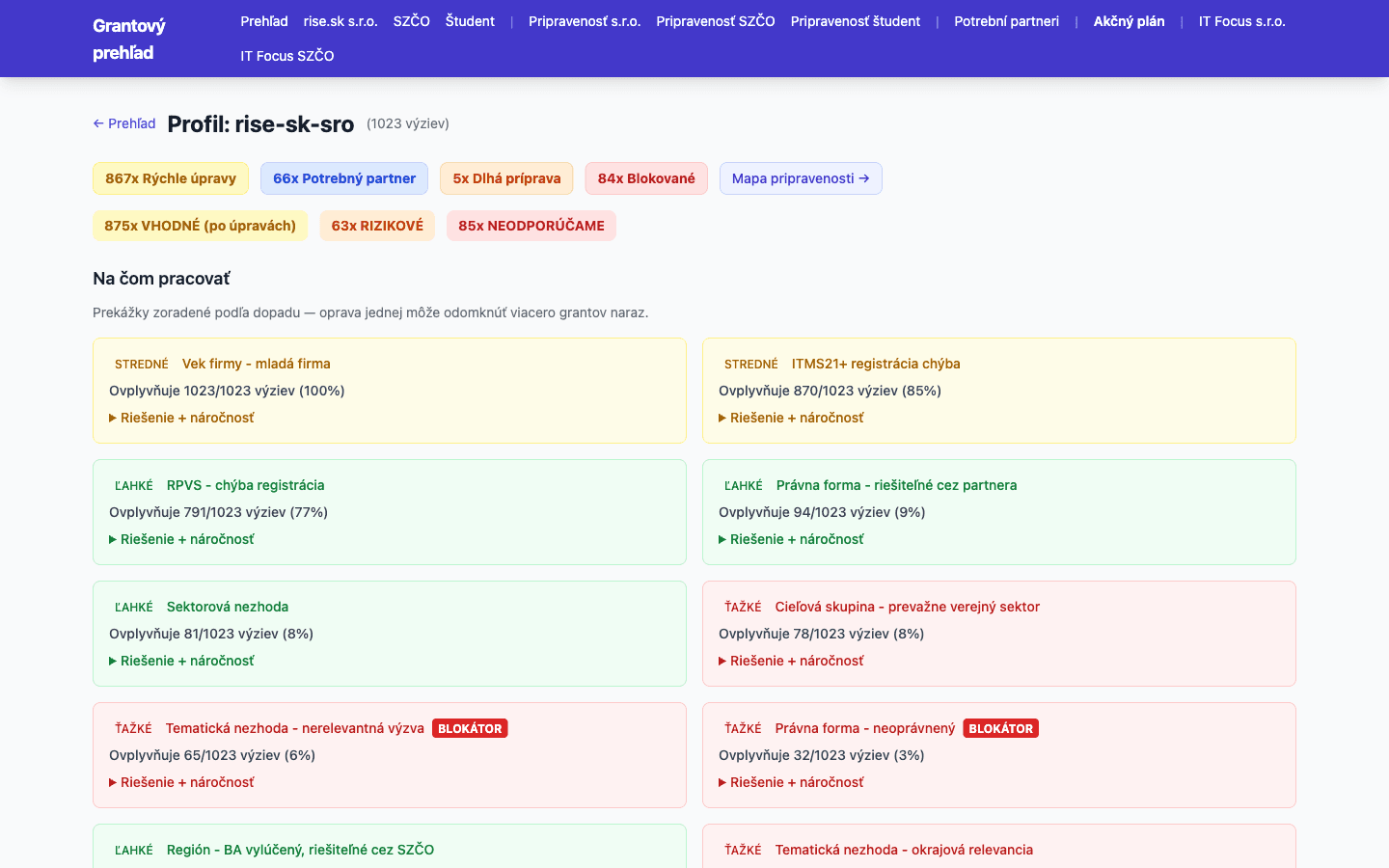 Profil žiadateľa v GrantAI