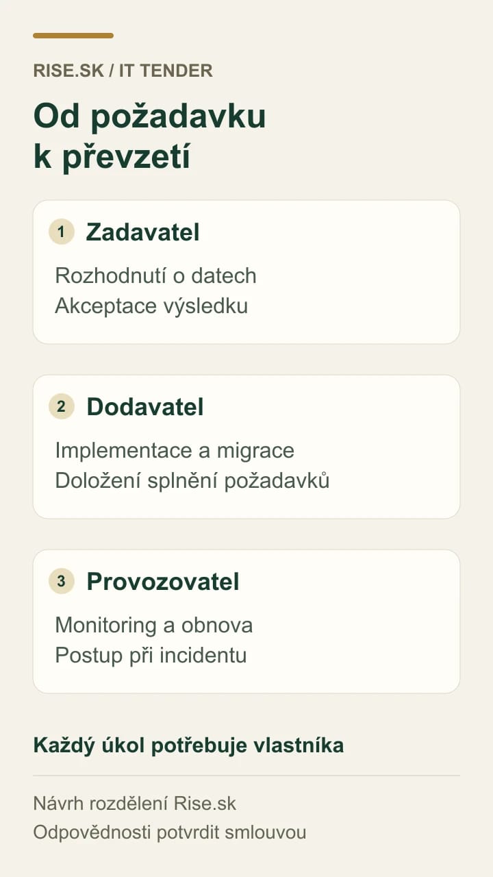 Návrh rozdělení úkolů mezi zadavatele, dodavatele a provozovatele při akceptaci informačního systému.