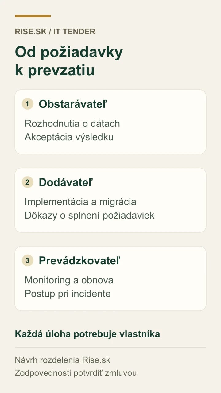 Návrh rozdelenia úloh medzi obstarávateľa, dodávateľa a prevádzkovateľa pri akceptácii informačného systému.