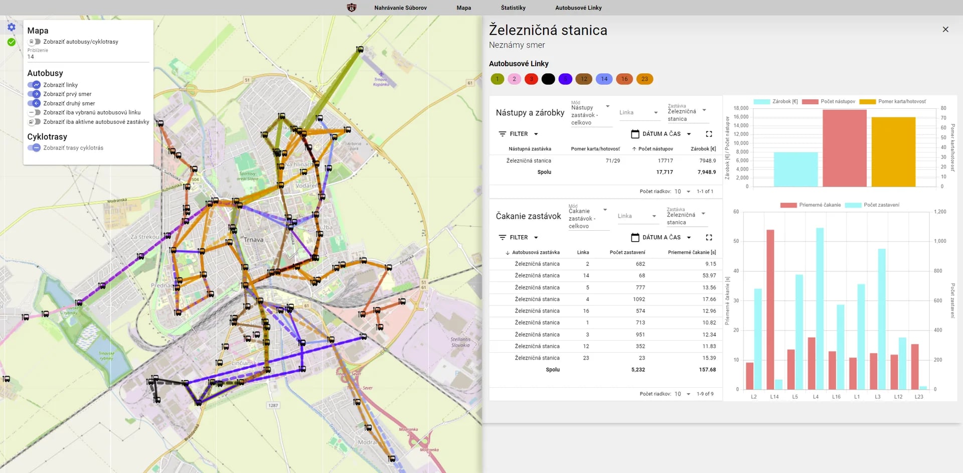 Mapová analýza dopravních tras a bodů v Trnavě