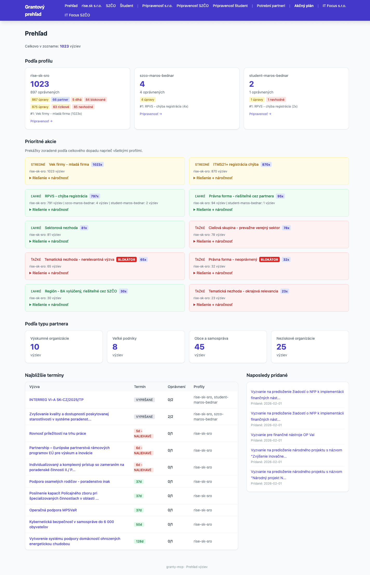 Dashboard GrantAI s výzvami a prioritami